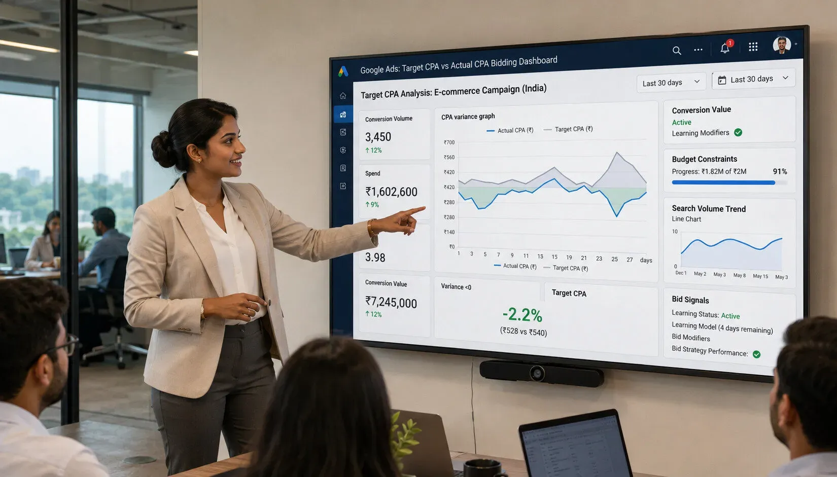 A dashboard showing Google Ads Target CPA performance, comparing actual CPA, budget utilization, and conversion trends.