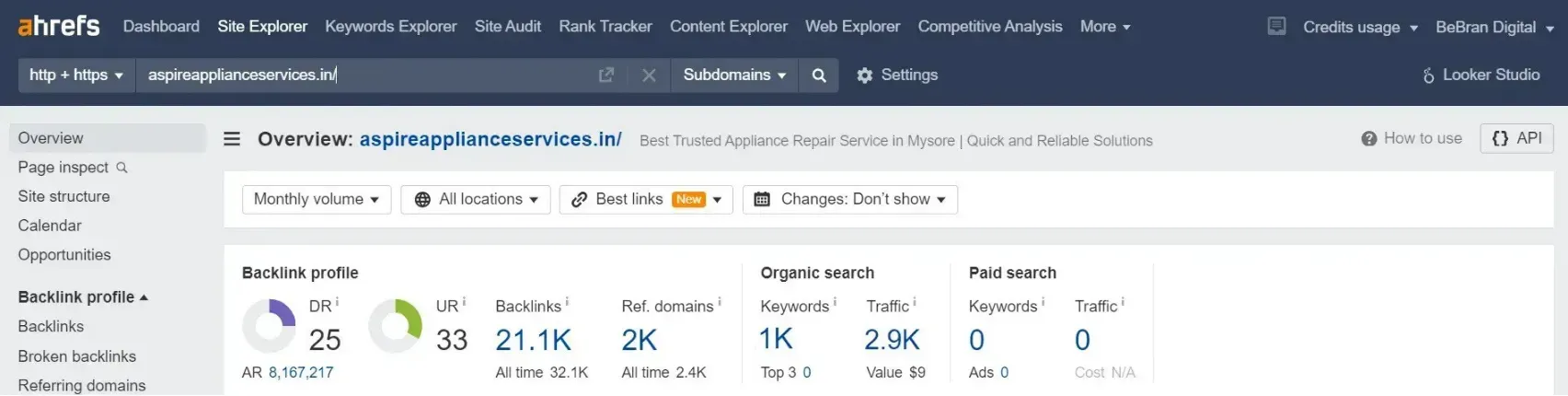 Aspire Appliance Services before seo screen shot showing baseline organic keywords and traffic in Ahrefs.