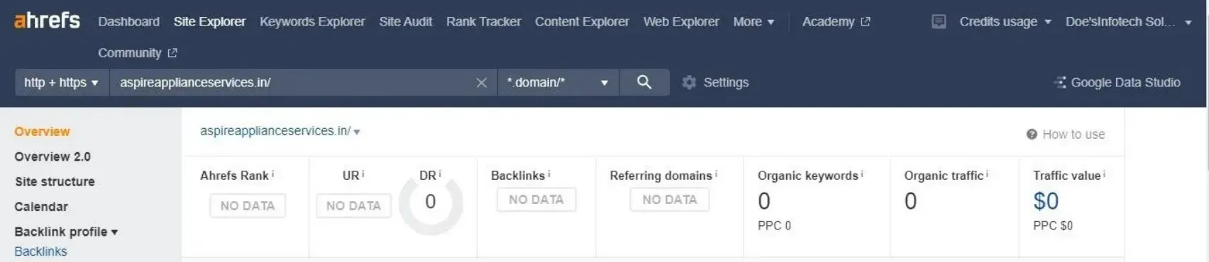 Aspire Appliance Services after seo screen shot showing organic search performance growth in Ahrefs.