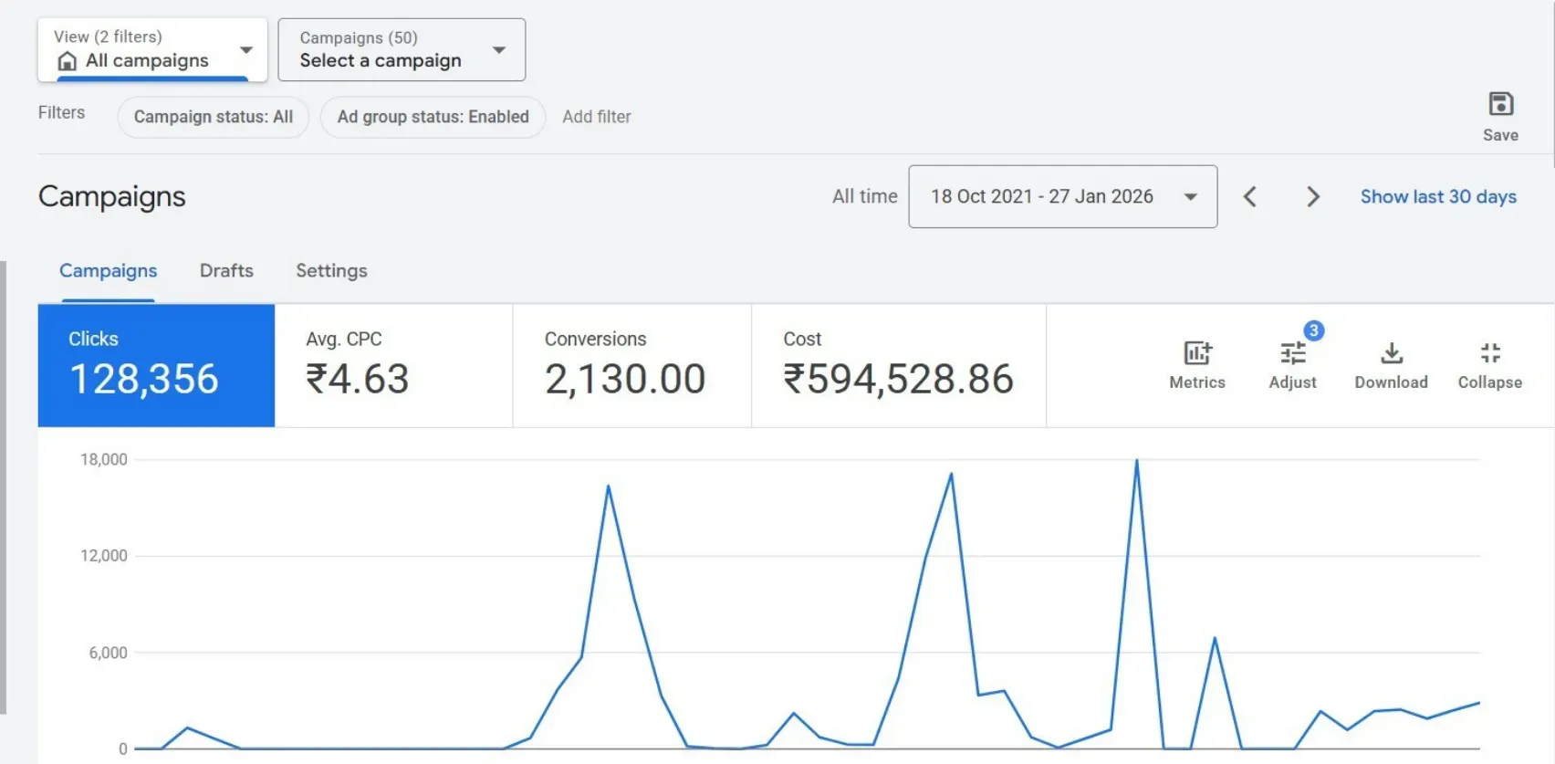 Google Ads search campaign performance report screenshot