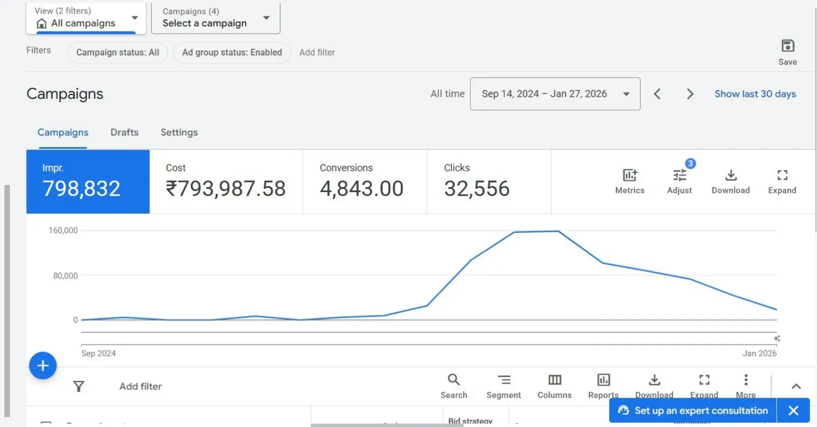 Home Whiz Google Ads search campaign performance report screenshot showing lead generation data.