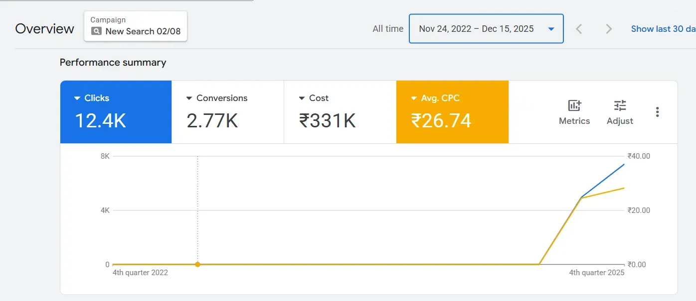 NammaTrip Google Ads screenshot