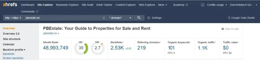 PB Estate SEO screenshots