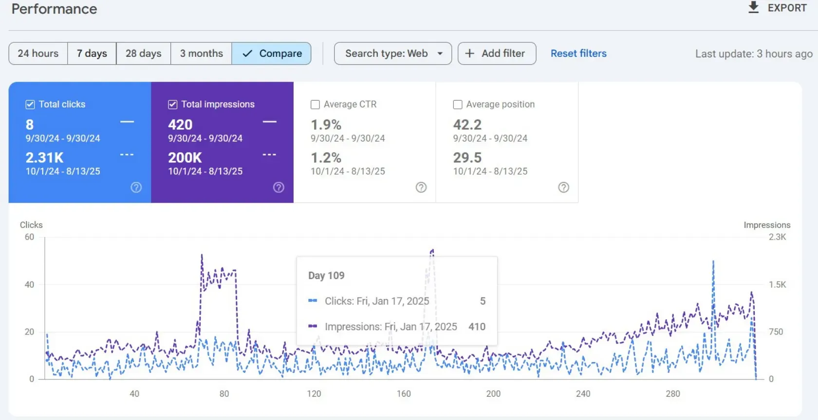 SEO search console performance report screenshot