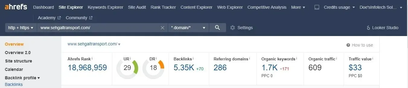 Sehgal Transport SEO performance image