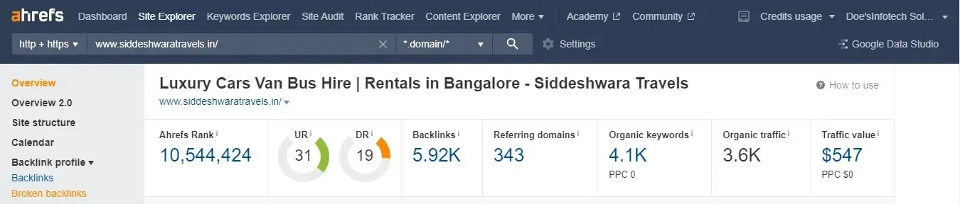 Siddeshwara Travels SEO screenshots